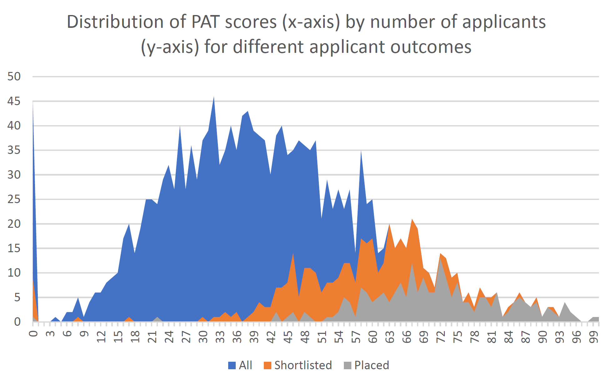 全面解读-牛津PAT物理考试-2021年PAT成绩分布