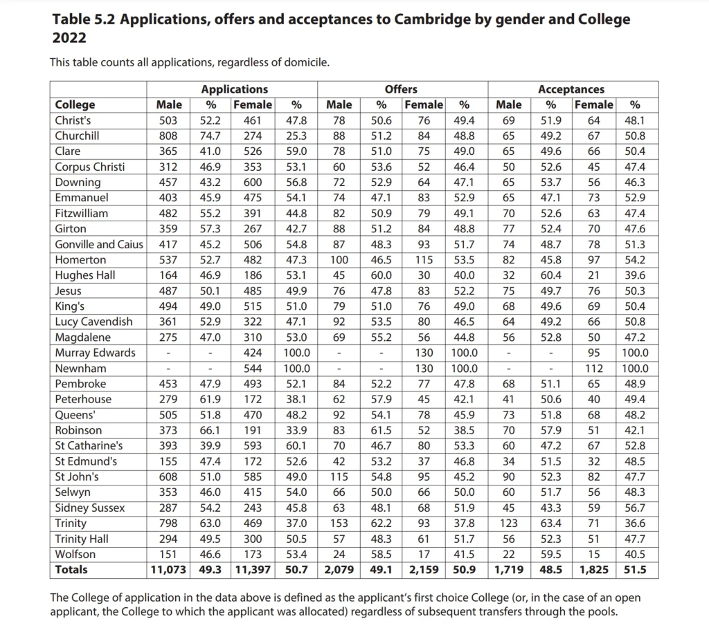 Choose Cambridge College Wisely - 3