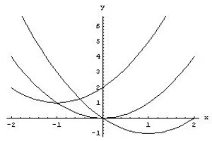 MAT, 2003Q1(H) - Solution