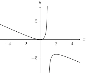 MAT, 2017Q1(D)-1