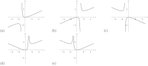 MAT, 2017Q1(D)-2