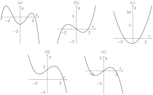 MAT, 2020Q1(H)