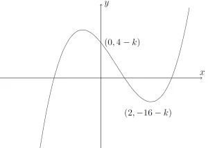 TMUA, 2019S1Q20 - Solution
