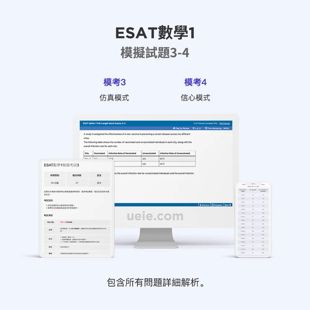 ESAT數學1模擬試題3-4
