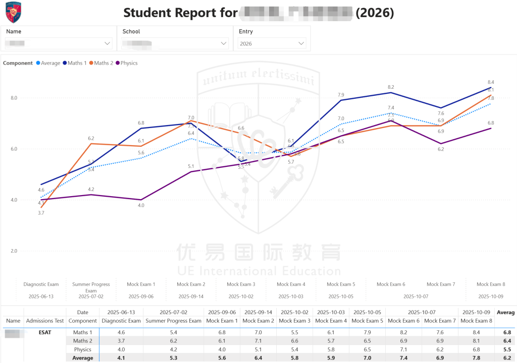 2025 ESAT Post-Exam Analysis