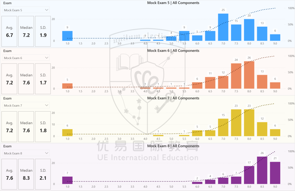 2025 ESAT Post-Exam Analysis