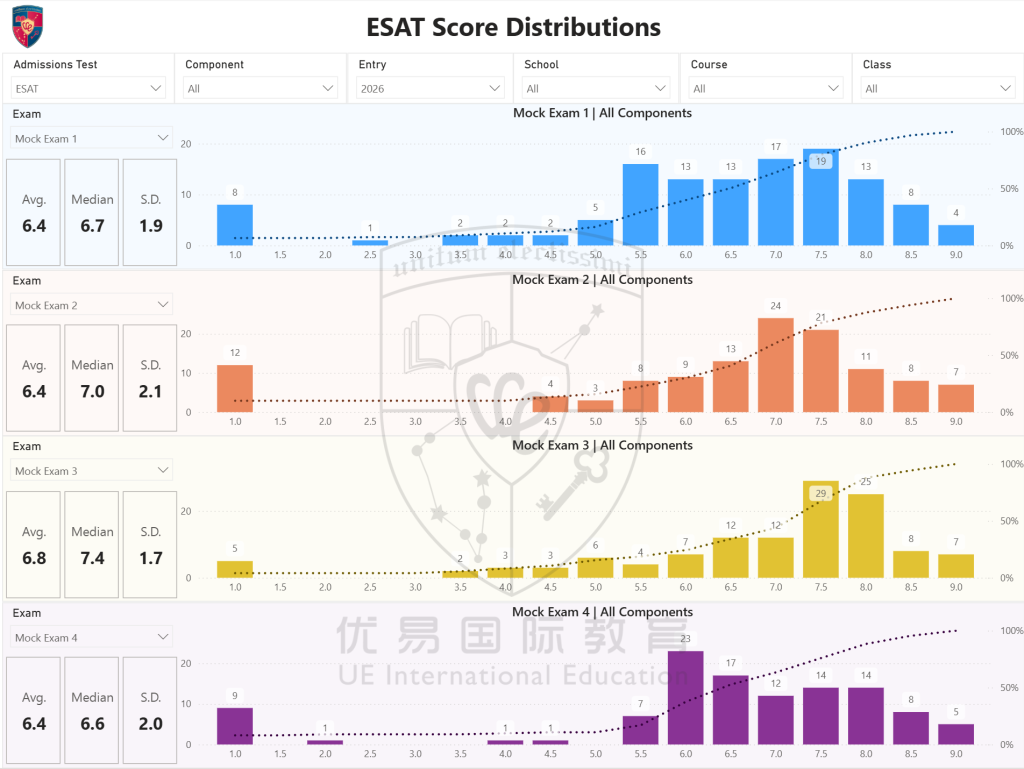 2025 ESAT Post-Exam Analysis