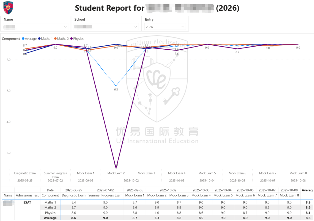 2025 ESAT Post-Exam Analysis