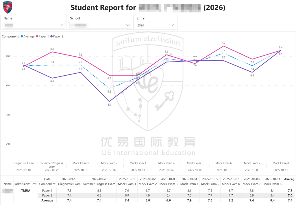 2025 TMUA Post-Exam Analysis
