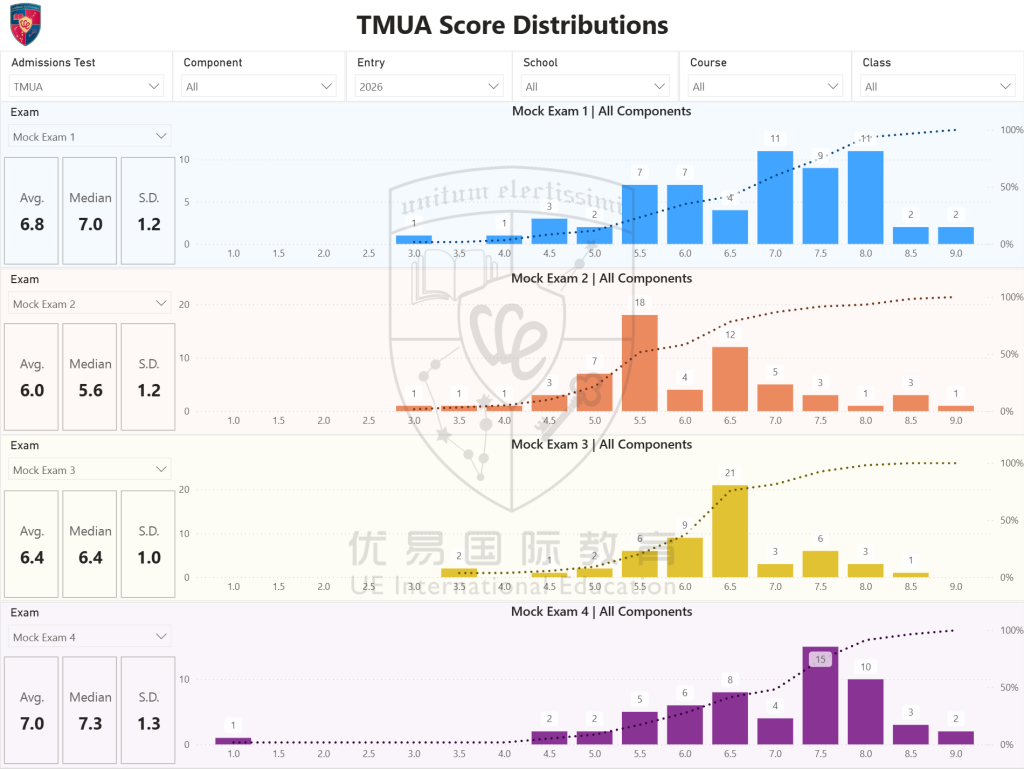 2025 TMUA Post-Exam Analysis