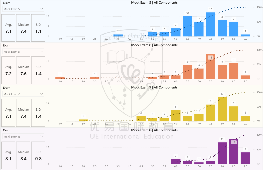 2025 TMUA Post-Exam Analysis
