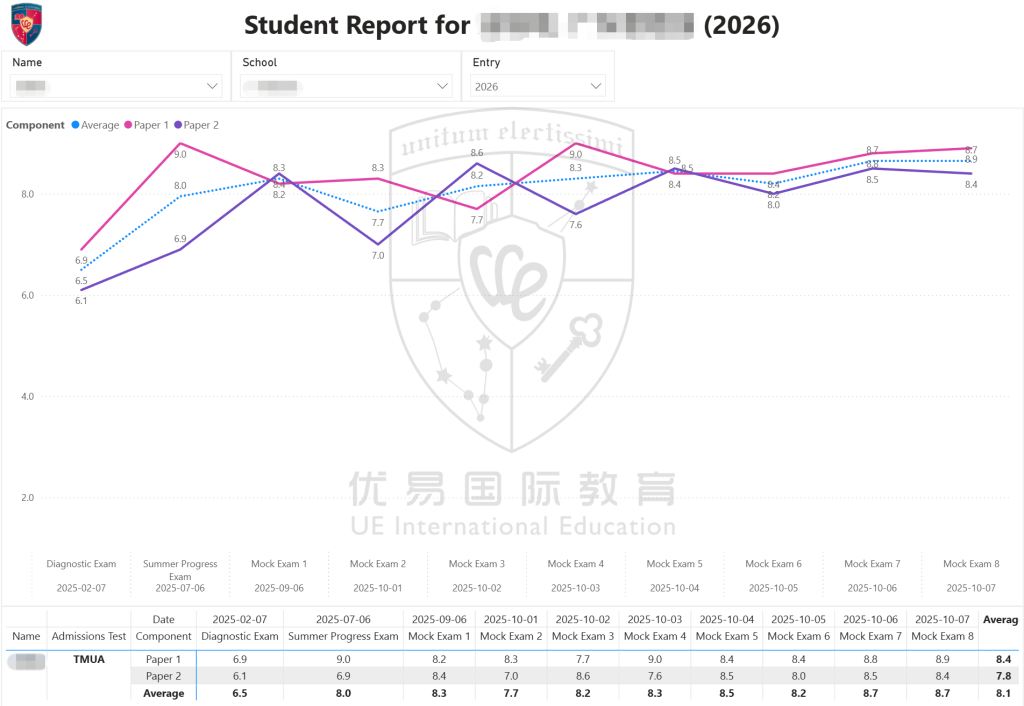 2025 TMUA Post-Exam Analysis