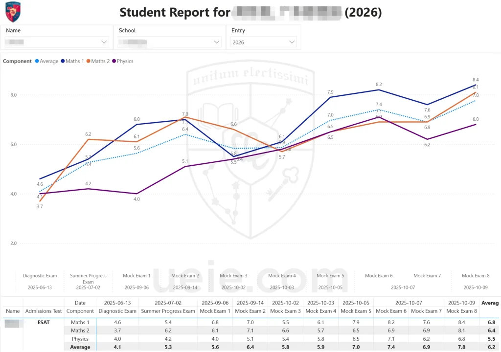 2025 ESAT Post-Exam Analysis
