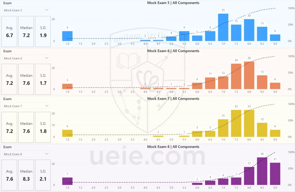 2025 ESAT Post-Exam Analysis