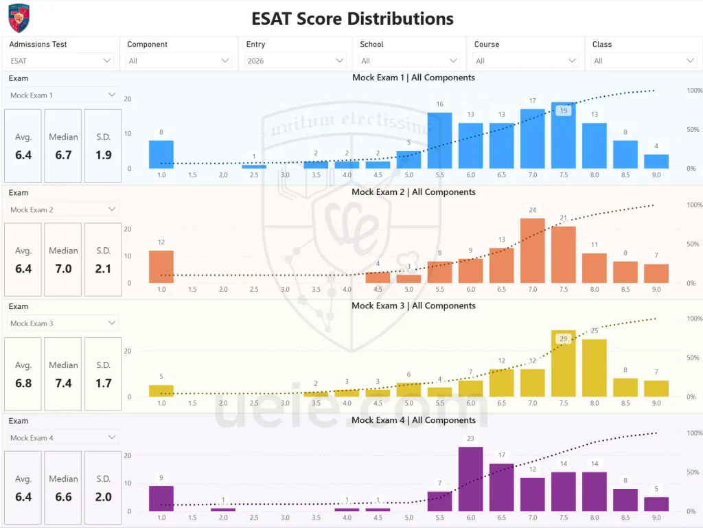 2025 ESAT Post-Exam Analysis
