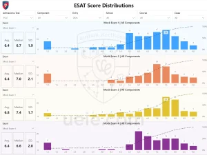 2025 ESAT Post-Exam Analysis