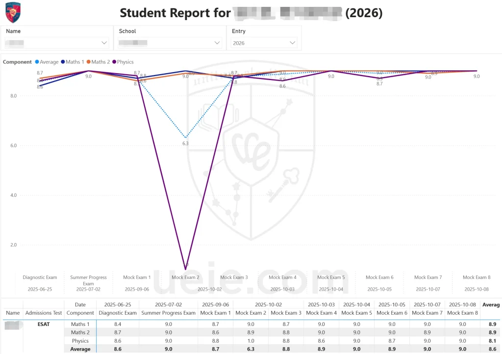 2025 ESAT Post-Exam Analysis