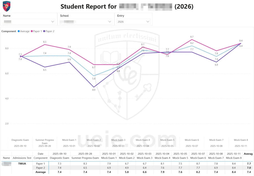 2025 TMUA Post-Exam Analysis