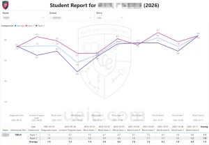 2025 TMUA Post-Exam Analysis