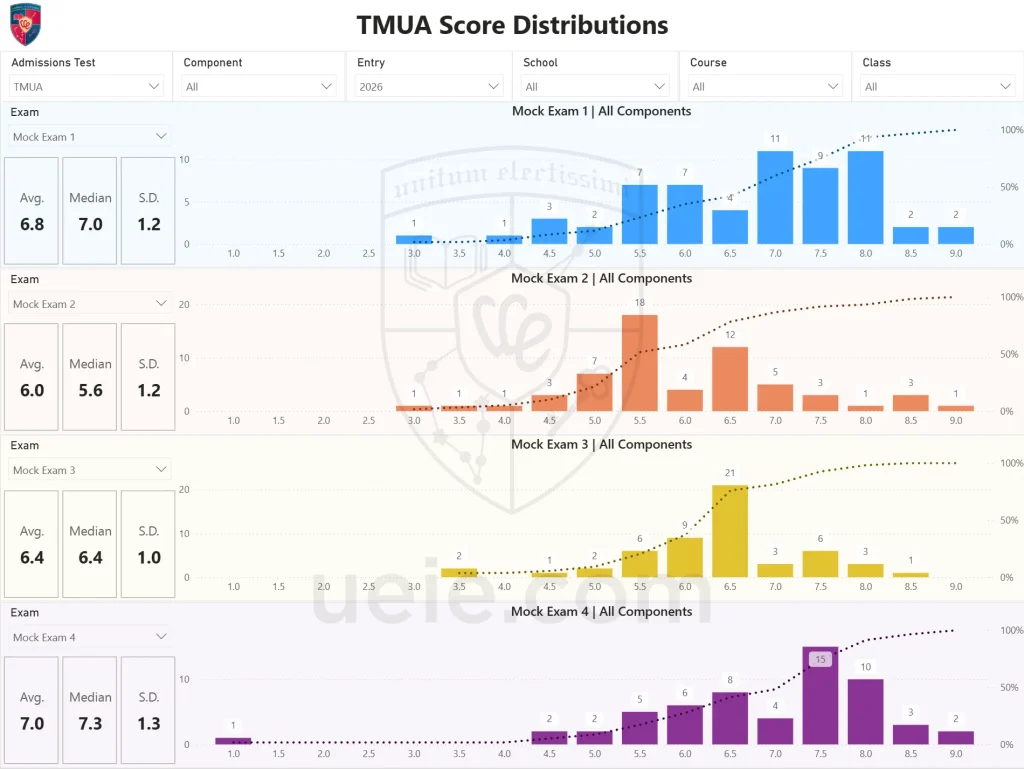 2025 TMUA Post-Exam Analysis