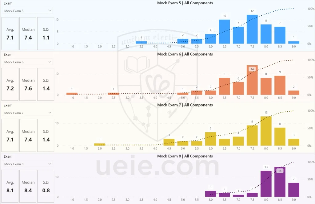 2025 TMUA Post-Exam Analysis