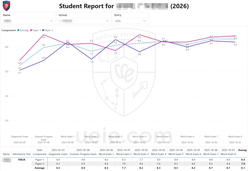 2025 TMUA Post-Exam Analysis