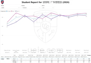 2025 TMUA Post-Exam Analysis