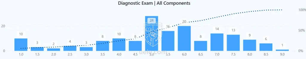 ESAT 및 TMUA 단기 집중 공략집