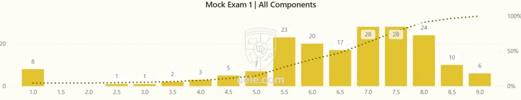 ESAT 및 TMUA 단기 집중 공략집