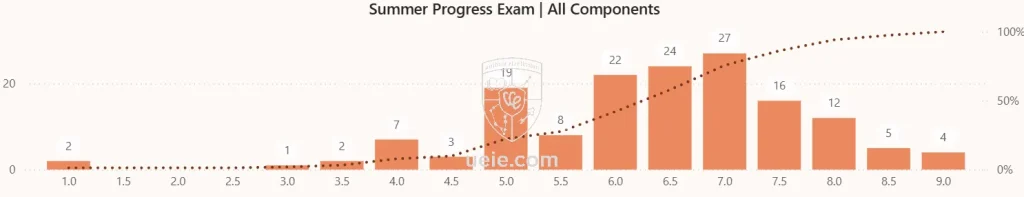 ESAT 및 TMUA 단기 집중 공략집