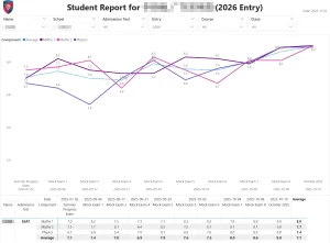 Student Report 2026 Entry 1