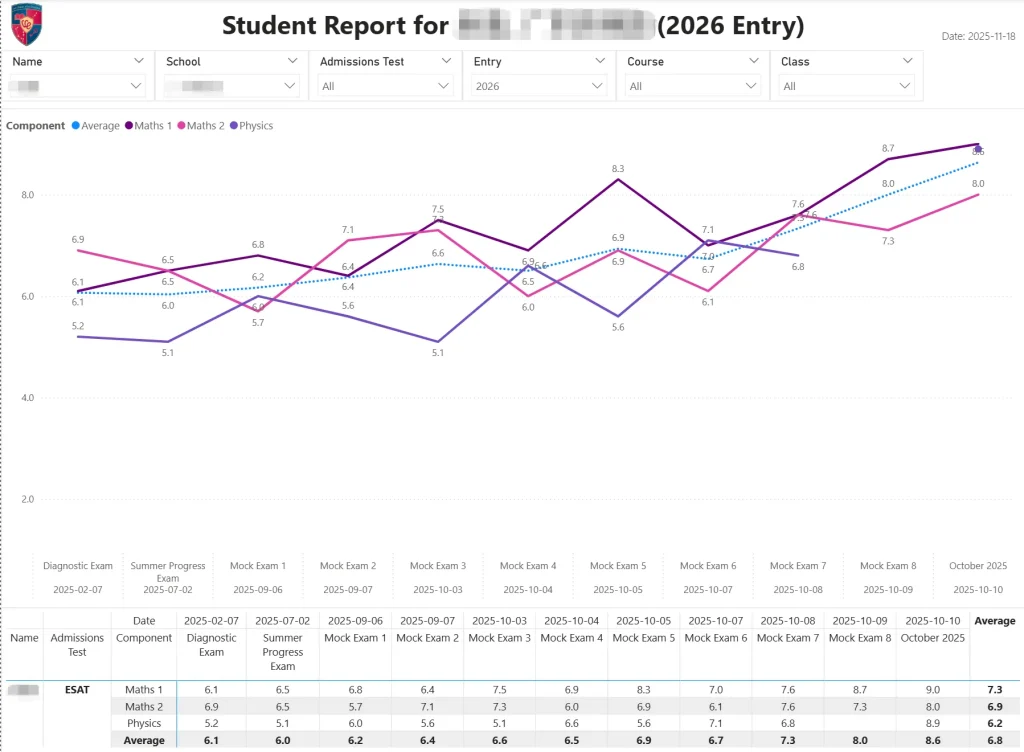 Student Report 2026 Entry 2