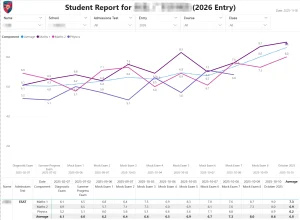 Student Report 2026 Entry 2