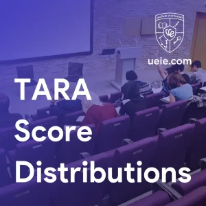 TARA Score Distributions